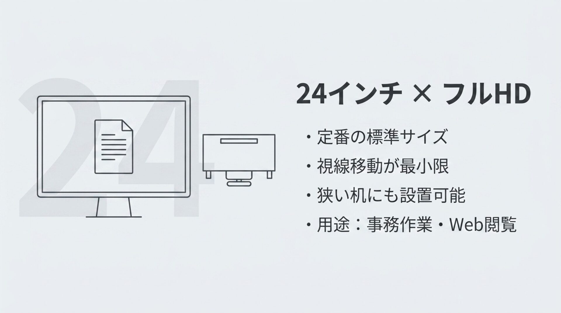 24インチ×フルHDモニターの特徴と向く用途を解説したスライド。価格が手頃で事務作業に最適。