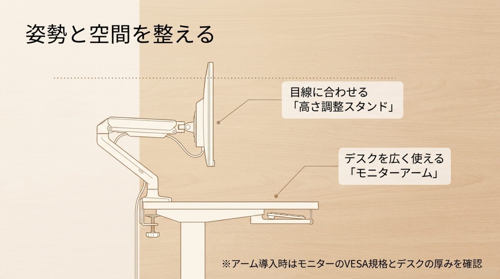 モニターアームと高さ調整スタンドで目線に合う在宅勤務環境を整える図解