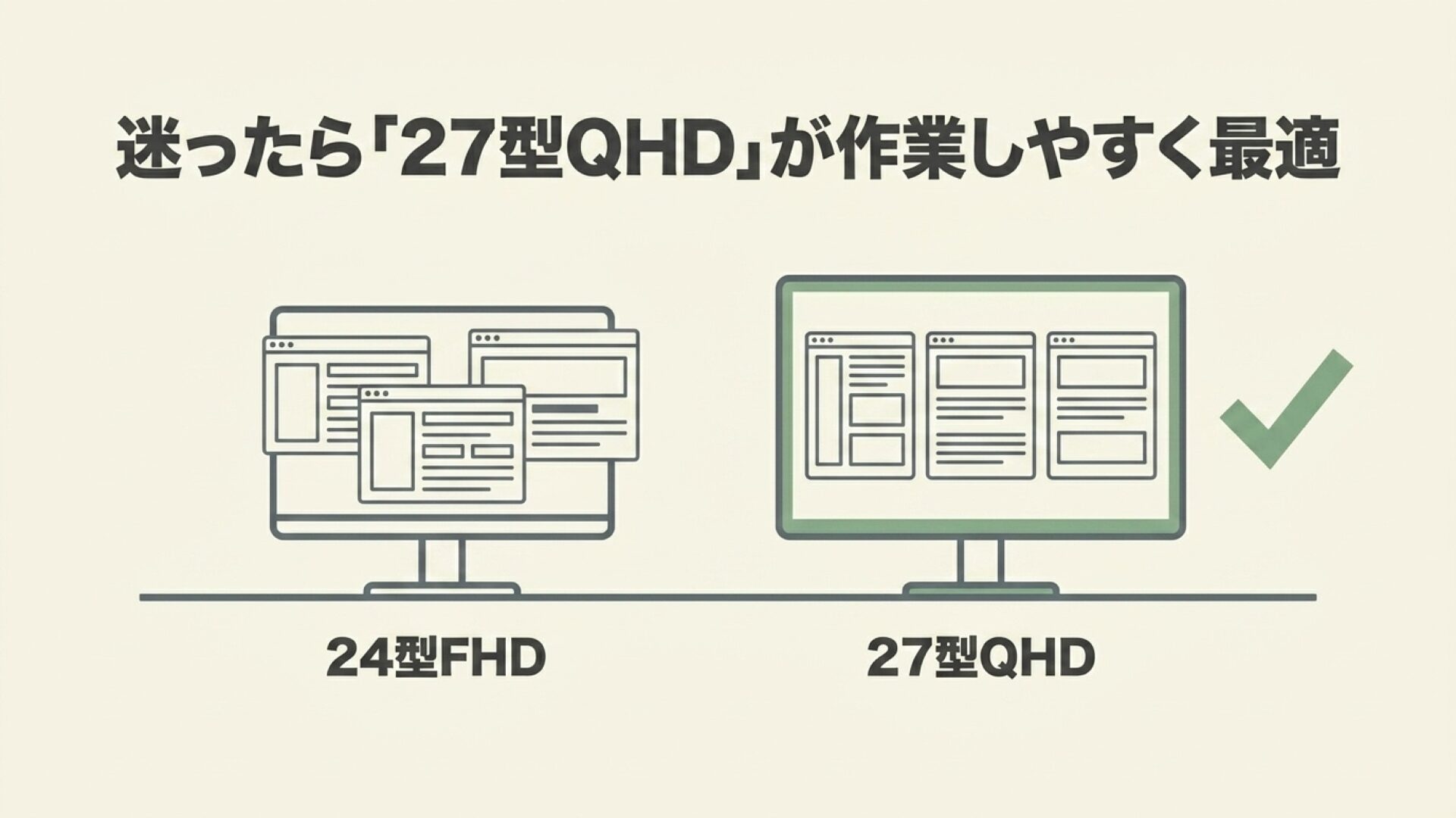 24型FHDと27型QHDの違い 24型FHDより27型QHDの方が複数ウィンドウを並べやすいことを示した比較スライド