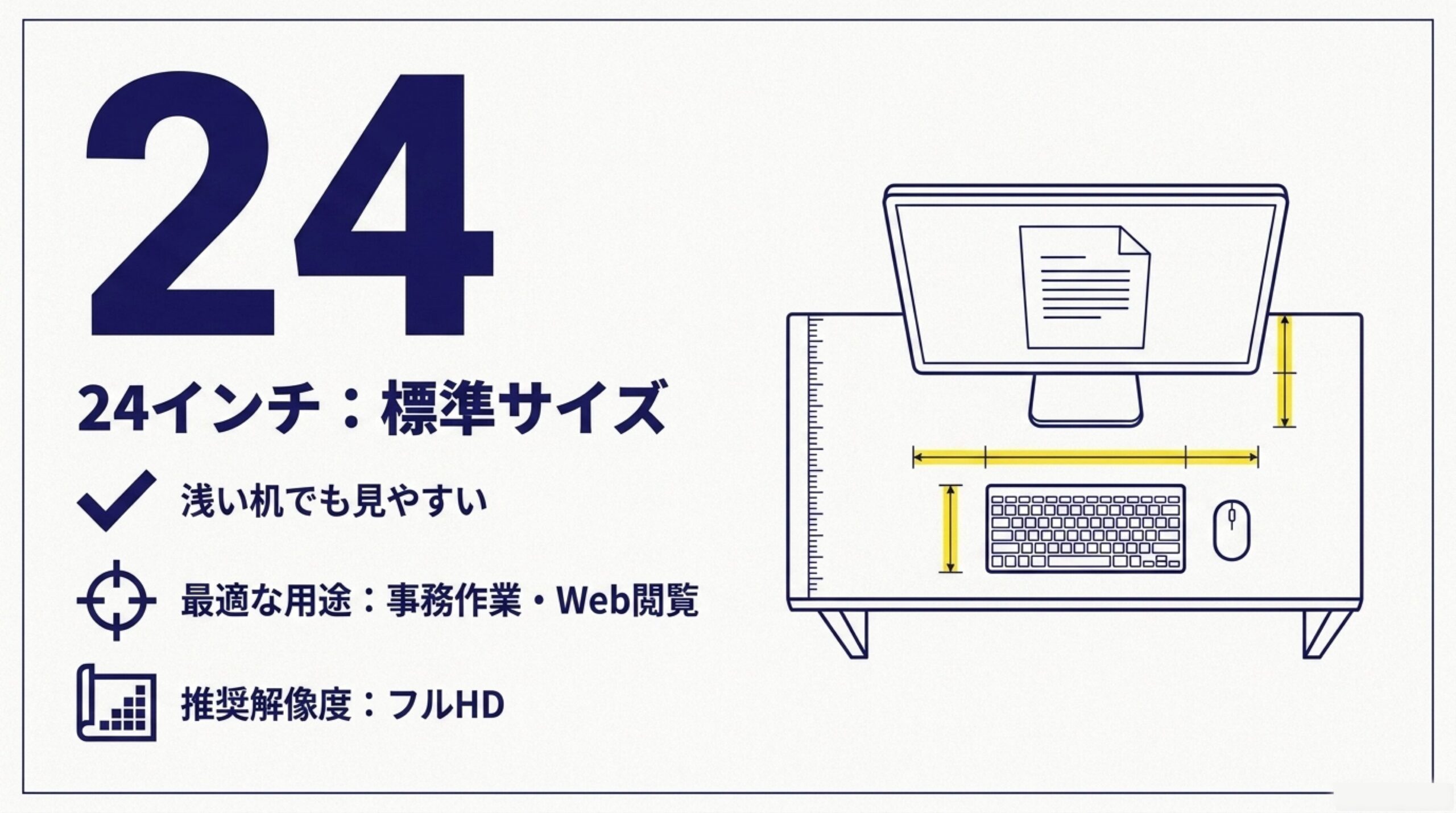 24インチPCモニターが浅い机でも見やすく事務作業やWeb閲覧に向くことを示した図