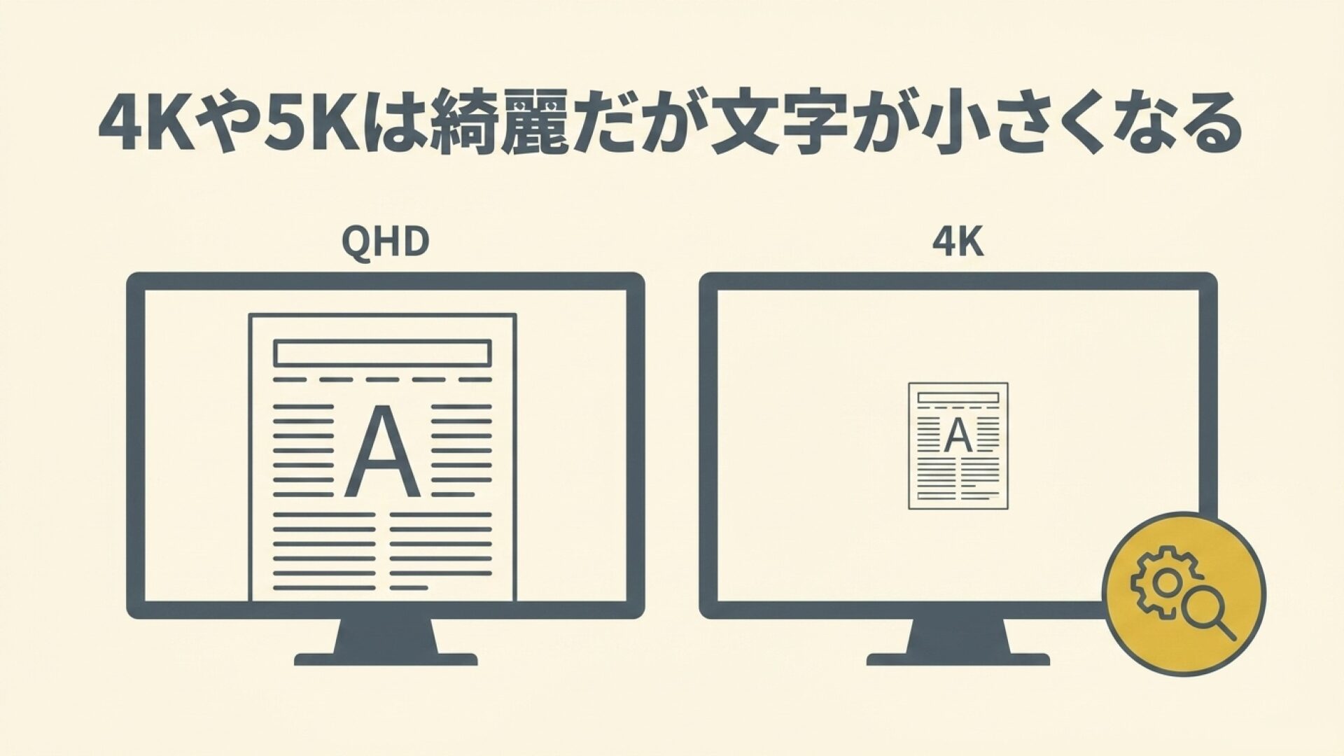 4Kと5Kモニターの注意点 4Kや5Kモニターは高精細だが文字が小さくなりやすい点を示したスライド