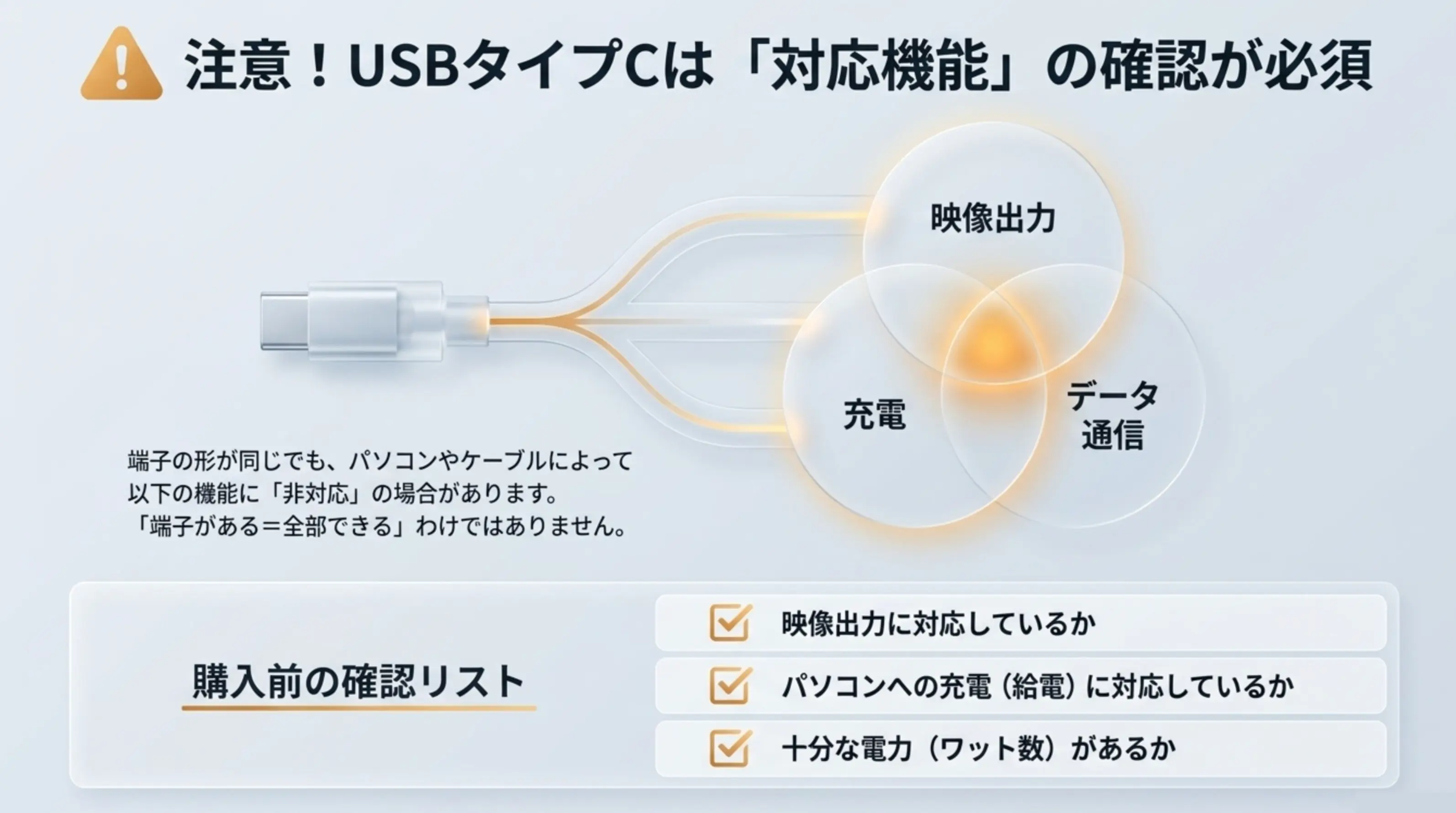 USBタイプC接続の対応機能チェックリスト USBタイプCで映像出力や充電を行う際の注意点と、購入前に確認すべき項目(Alt Mode対応、給電ワット数など)をまとめた警告イラスト。