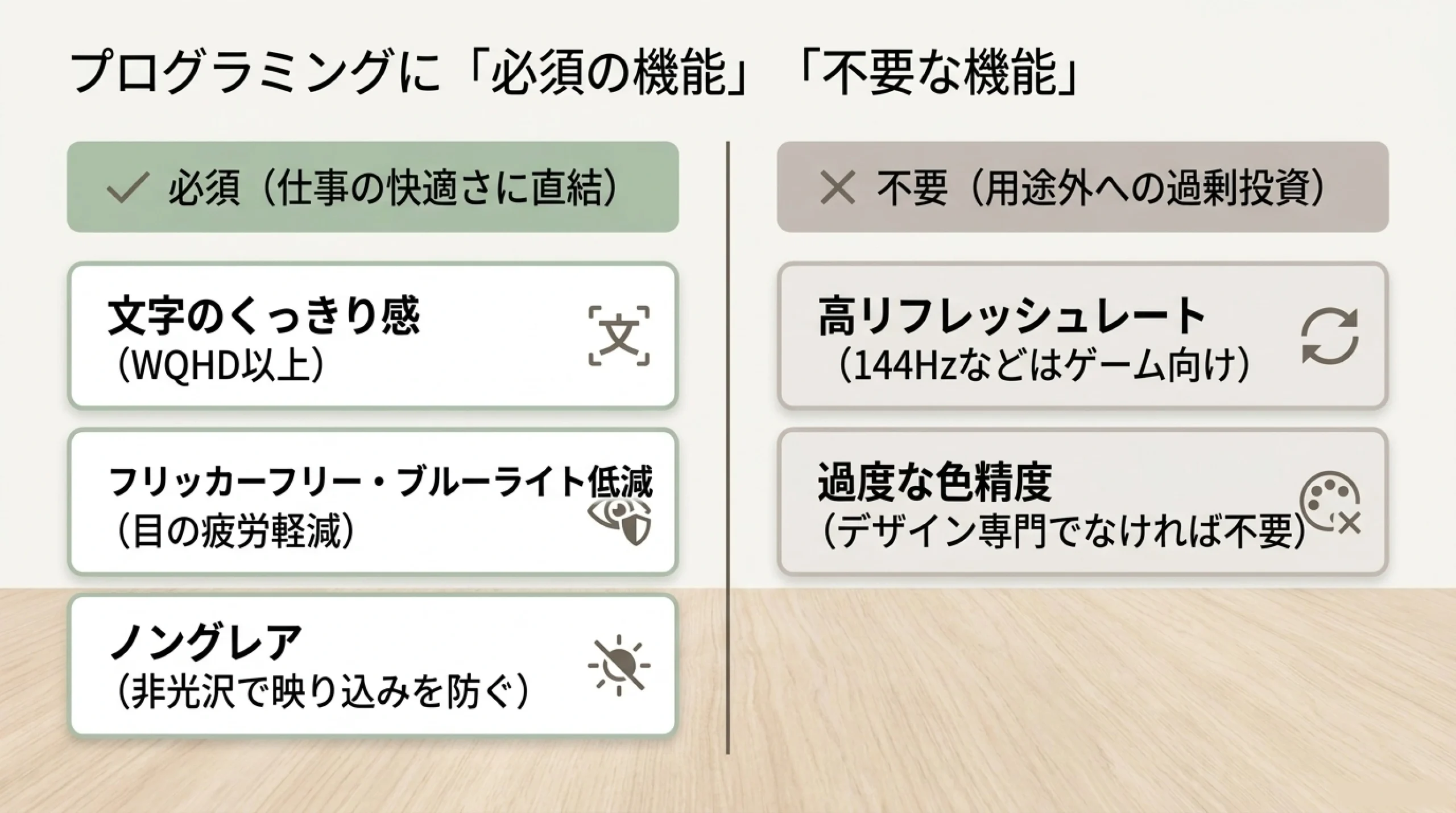 プログラミング用モニターに必要な機能と不要な機能を比較した図