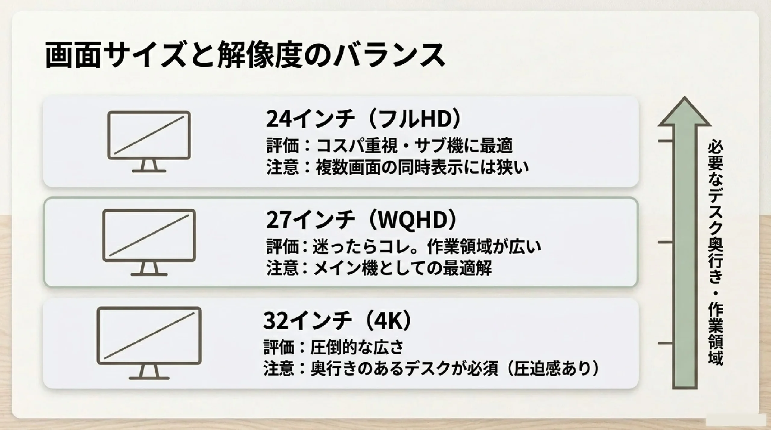コードやログを縦置きモニターで表示してスクロールを減らすイメージ